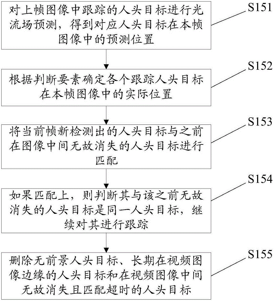 Target tracking method and system and staff behavior analyzing method and system