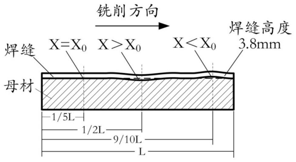 Weld seam mixed grinding method and system based on self-adaptive control