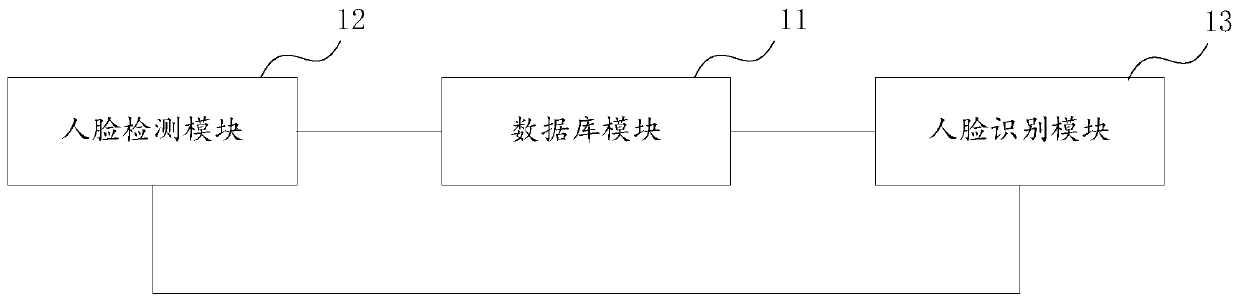 Face recognition system and method and medical record system based on face recognition