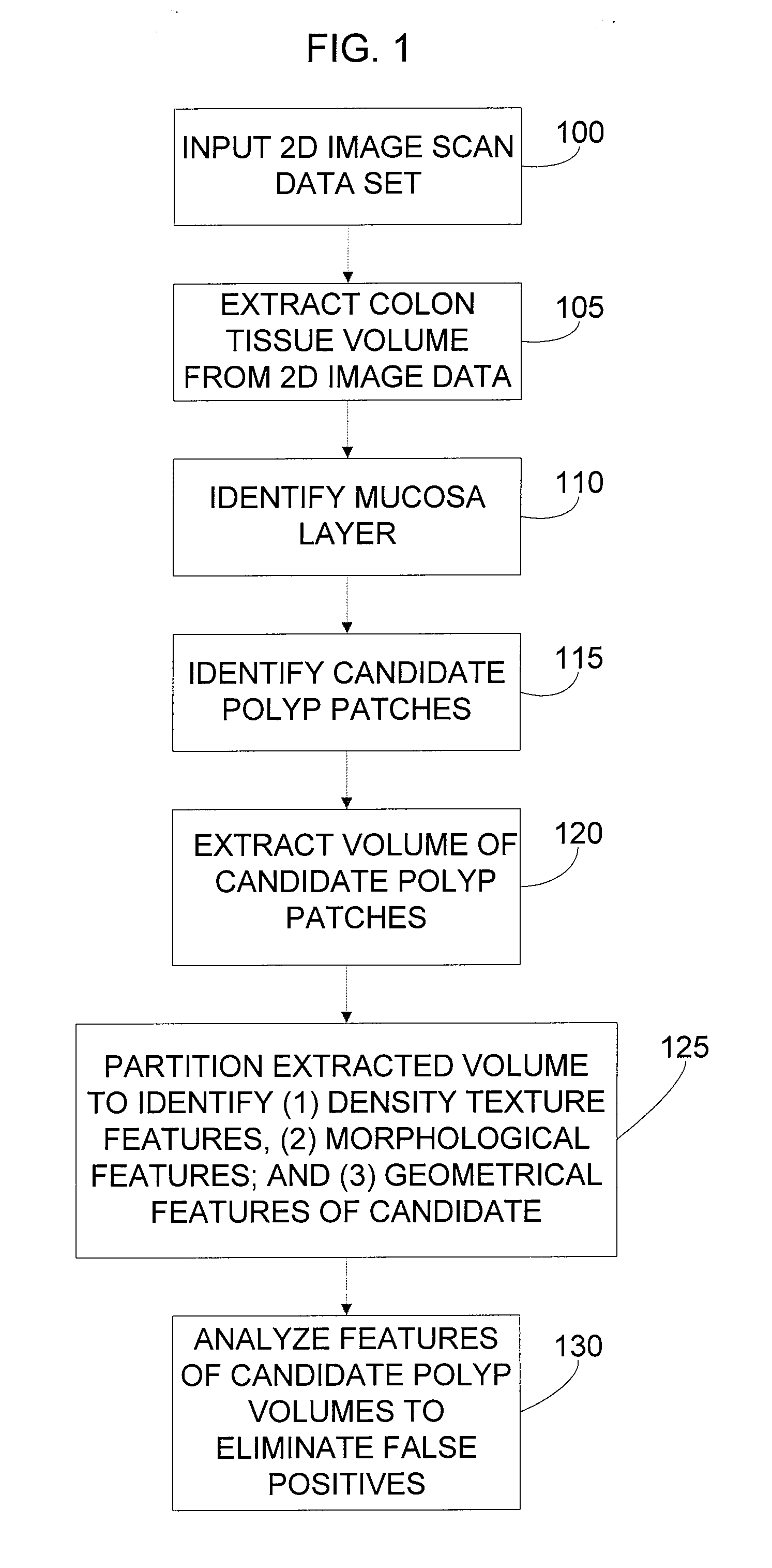 System and method for reduction of false positives during computer aided polyp detection