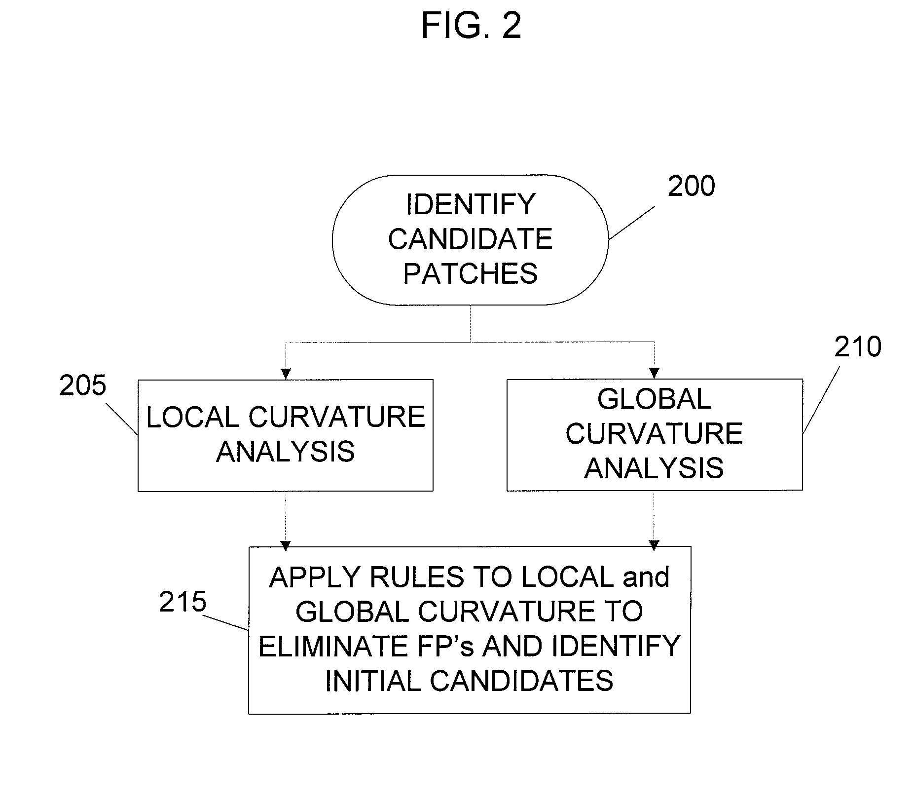 System and method for reduction of false positives during computer aided polyp detection
