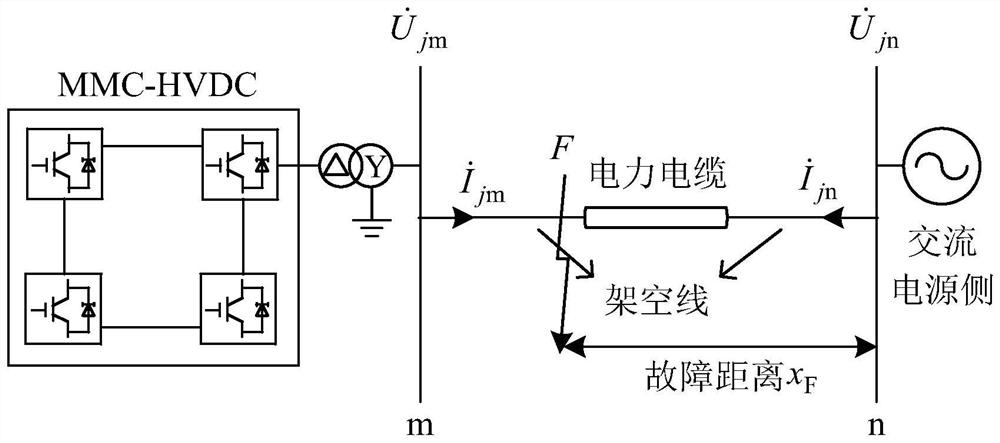 Flexible DC access AC hybrid line double-end fault distance measurement method