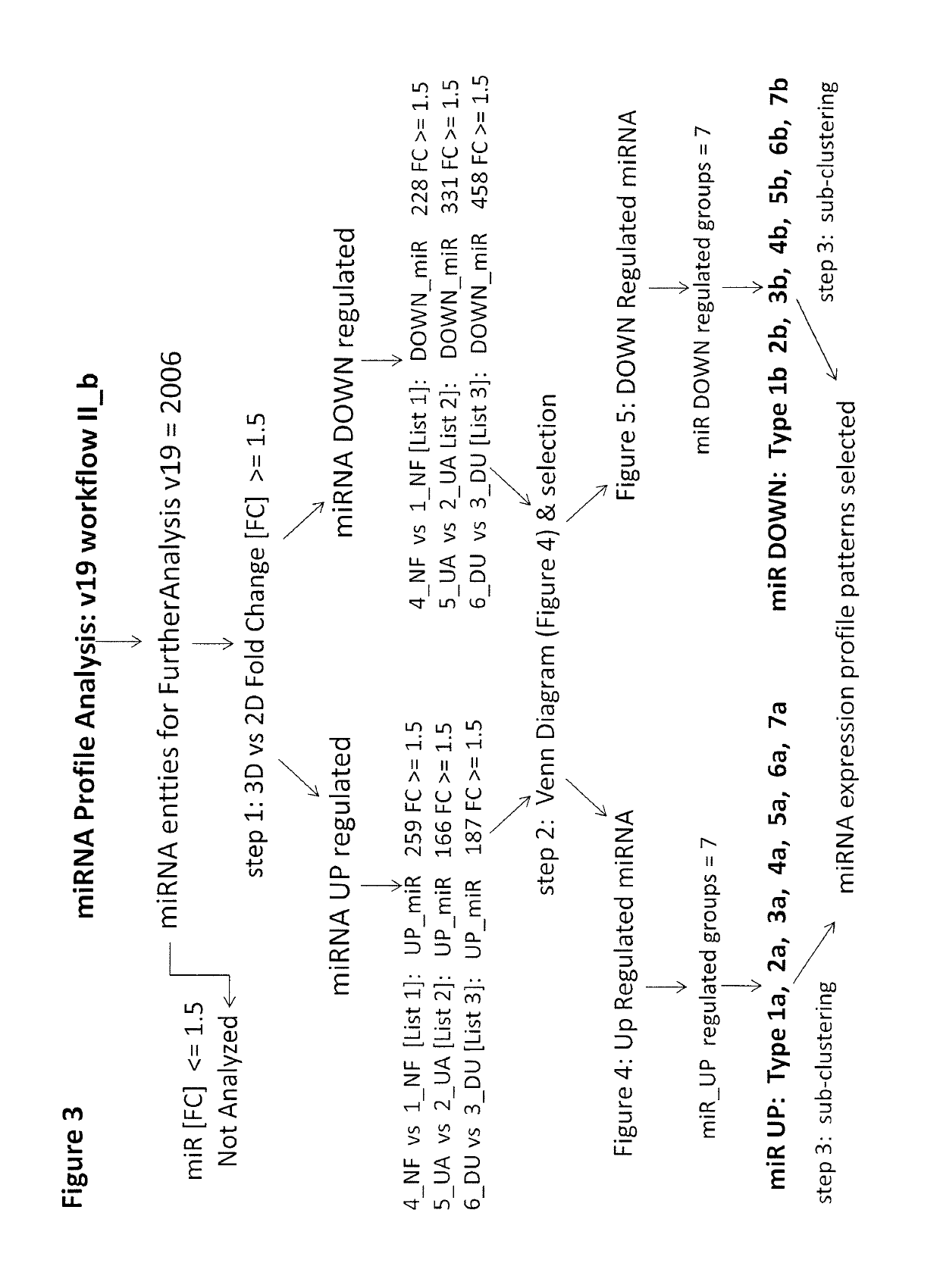 Kits and methods for evaluating, selecting and characterizing tissue culture models using micro-RNA profiles