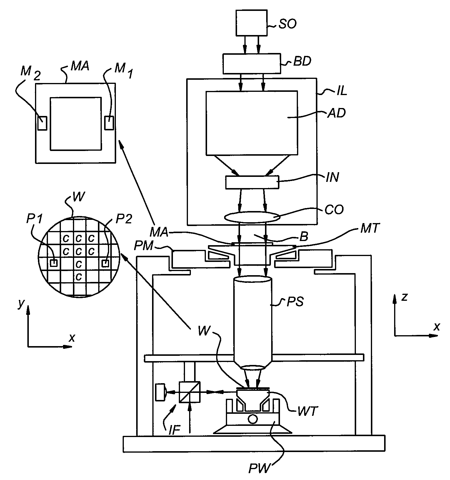 Method of Placing a Substrate, Method of Transferring a Substrate, Support System and Lithographic Projection Apparatus