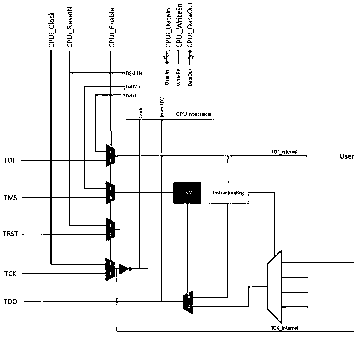 Circuit and method for testing on-chip memory