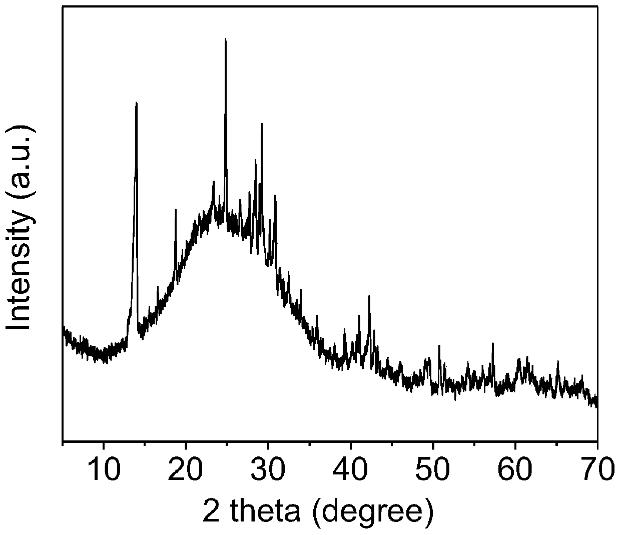 Recovery and reuse of vanadium pentoxide material in lithium ion battery