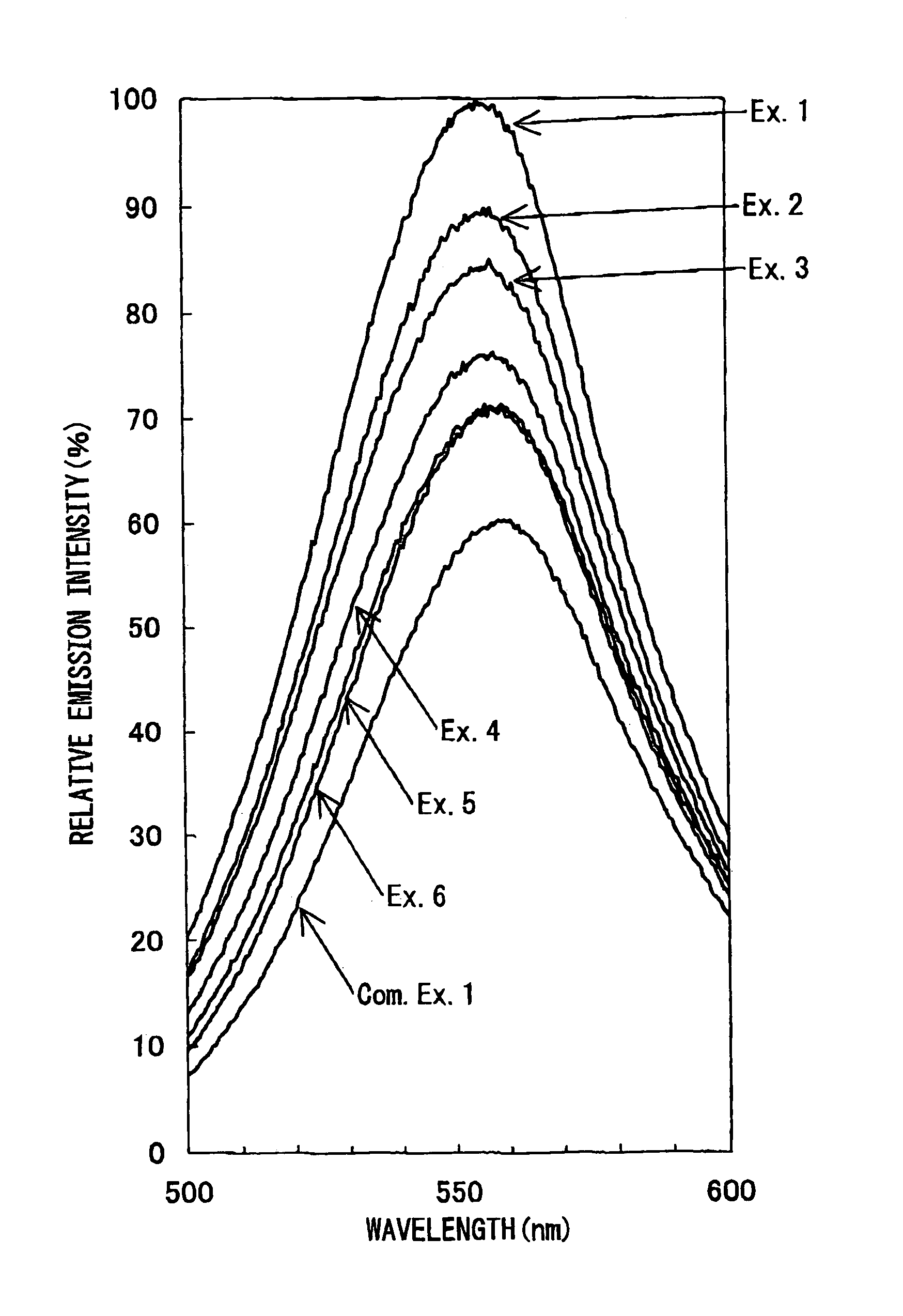 Production method of sialon-based phosphor, and sialon-based phosphor