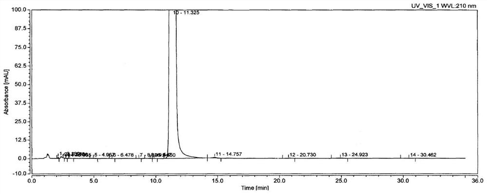 Preparation method of high-purity ebastine