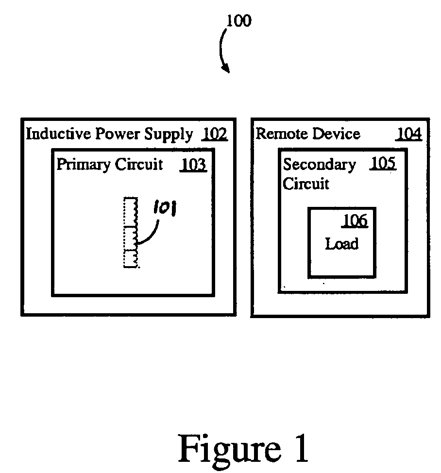 Inductive power supply system with multiple coil primary