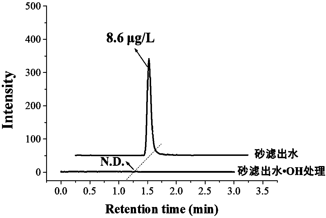 Treatment system for killing water bloom microalgae and minimalized organic pollutants by hydroxyl free radical and method thereof