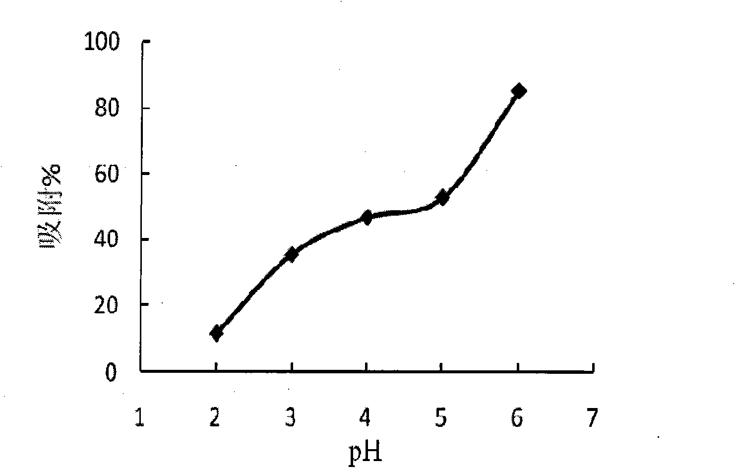 Method for adsorbing and recovering precious metal palladium by persimmon tannin-containing metal adsorbent