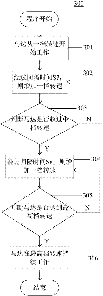 Soybean milk making method