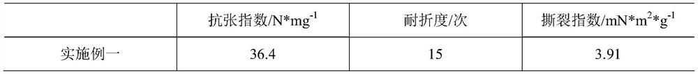 A preparation method of biomass characteristic paper and its application method