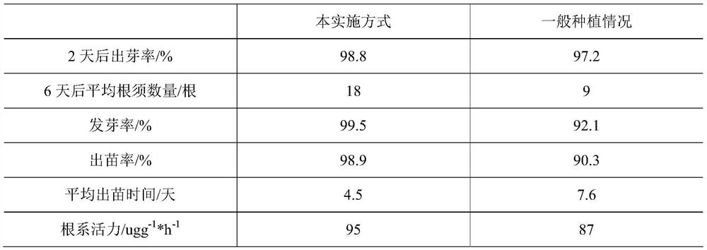 A preparation method of biomass characteristic paper and its application method