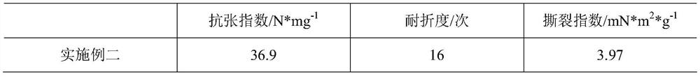 A preparation method of biomass characteristic paper and its application method