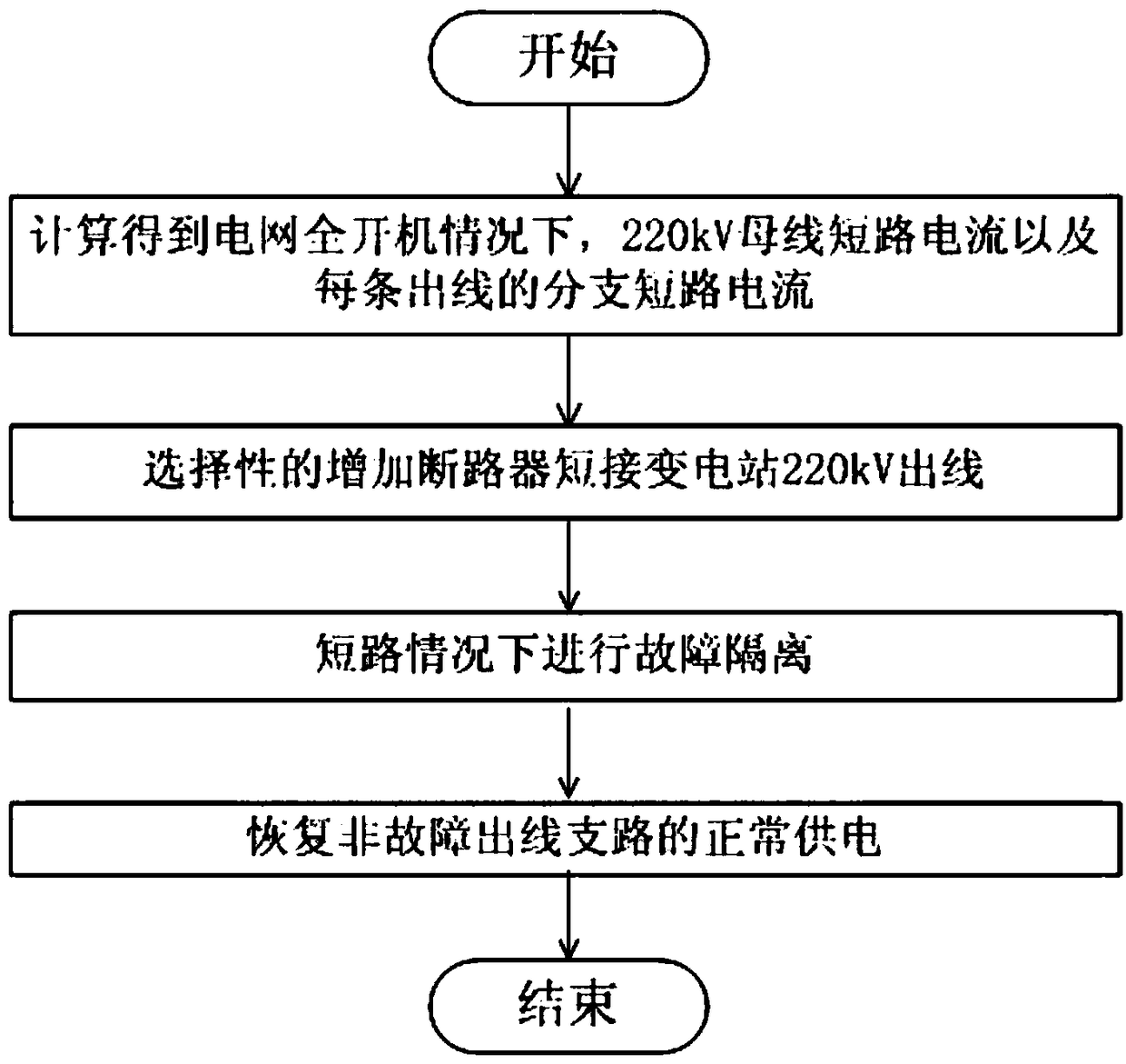 A method of limiting 220kv short-circuit current in substation