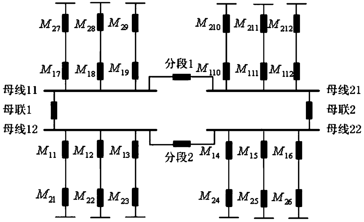 A method of limiting 220kv short-circuit current in substation