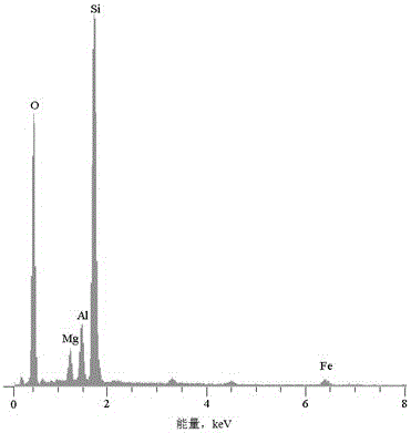 Preparation of Attapulgite Capillary Monolithic Column and Its Application in Solid Phase Microextraction