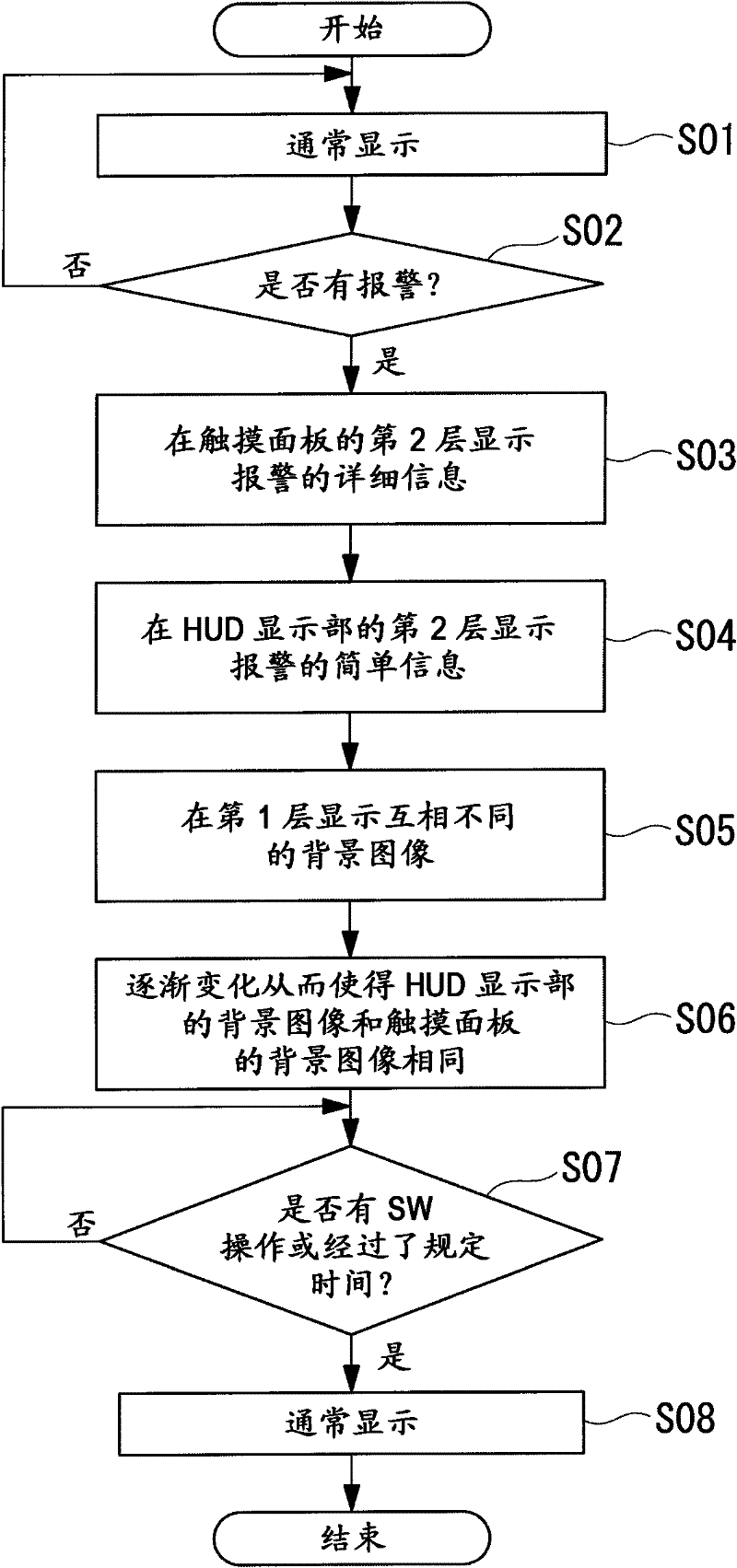 Display device for vehicle