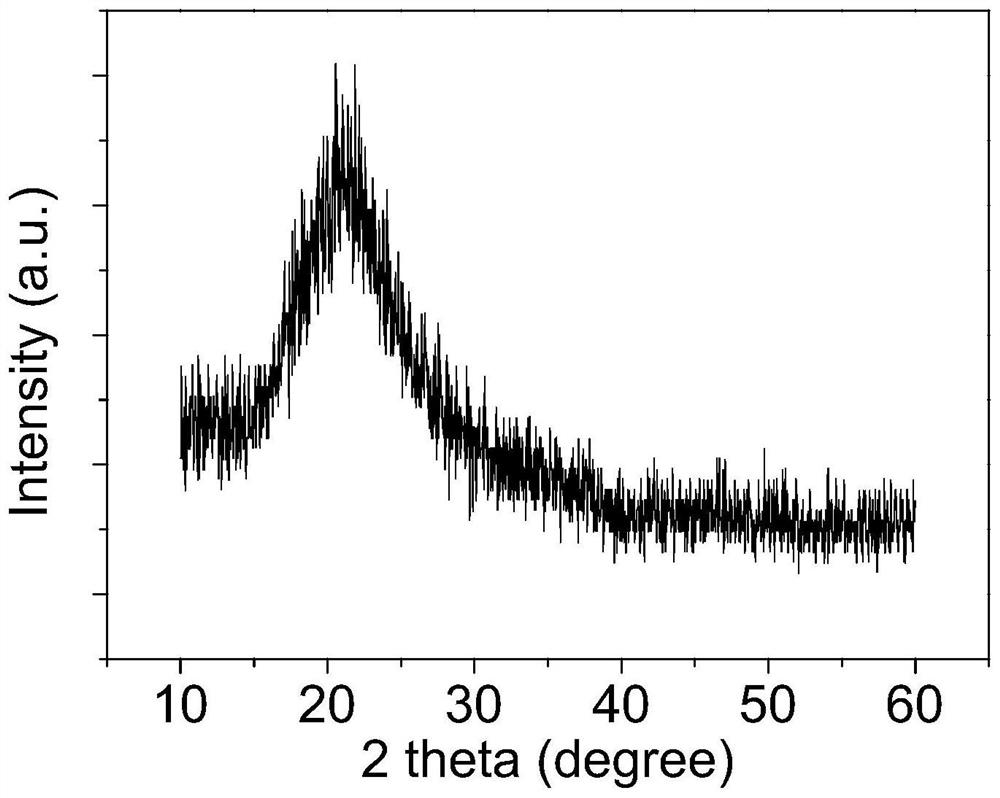 Preparation method of nitrogen-doped graphene quantum dot hybrid membrane for selective adsorption of copper ions from mixed metal solutions