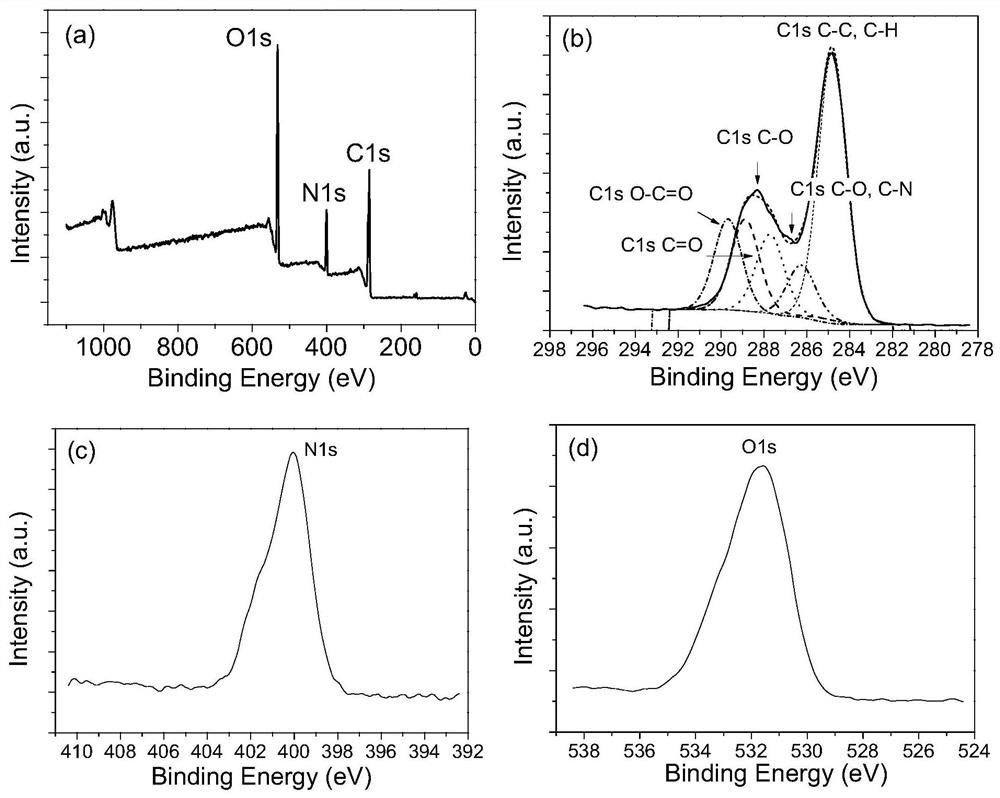 Preparation method of nitrogen-doped graphene quantum dot hybrid membrane for selective adsorption of copper ions from mixed metal solutions