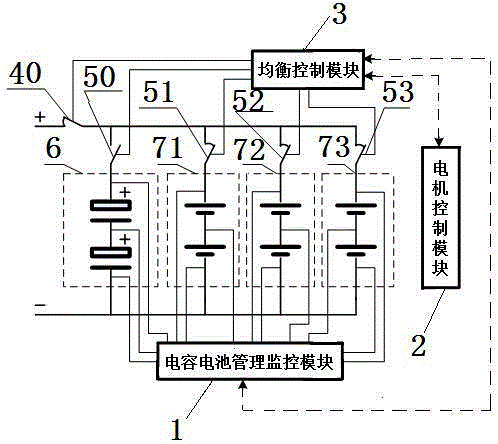 Active balancing system and method for power battery pack of electric bus
