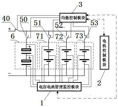 Active balancing system and method for power battery pack of electric bus