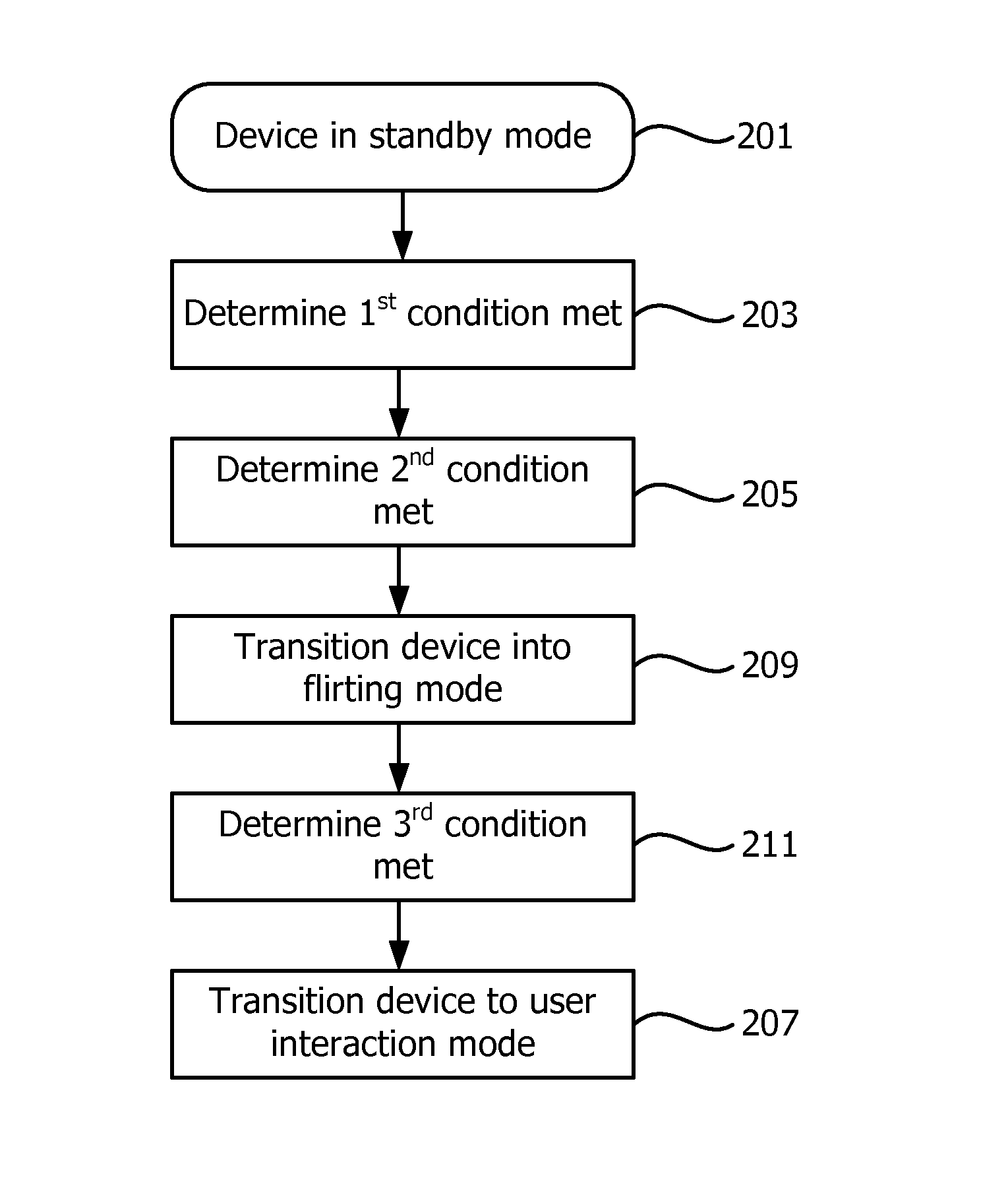 System, method and apparatus for causing a device to enter an active mode