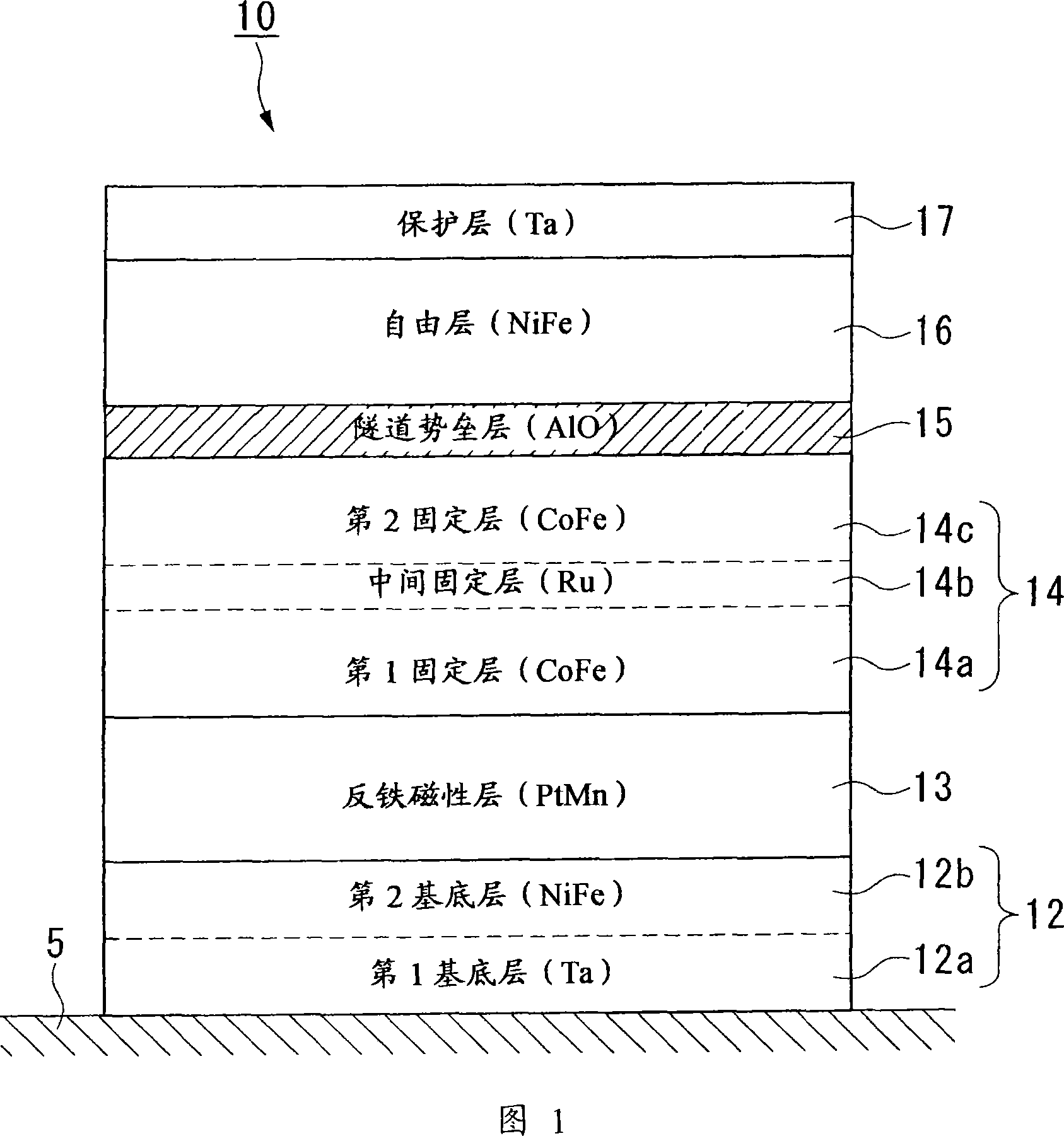 Method for producing magnetic multilayer film