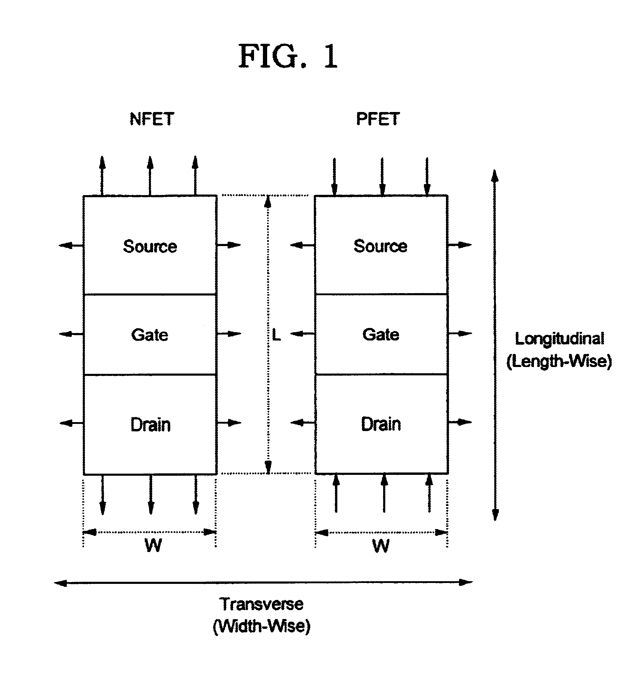 MOSFET performance improvement using deformation in SOI structure