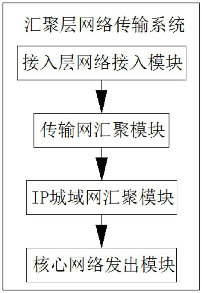 A multi-system anti-interference filtering method based on digital system transmission