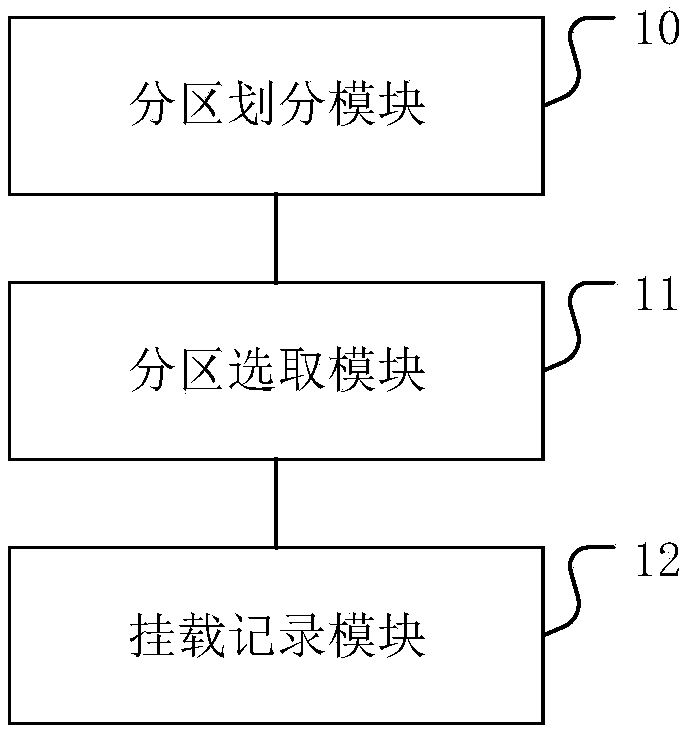 OSD process deployment method and device of distributed block storage system and medium