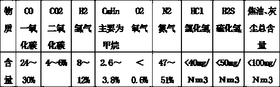 Method for preparing rock wool by gasifying and melting industrial activated sludge for power generation