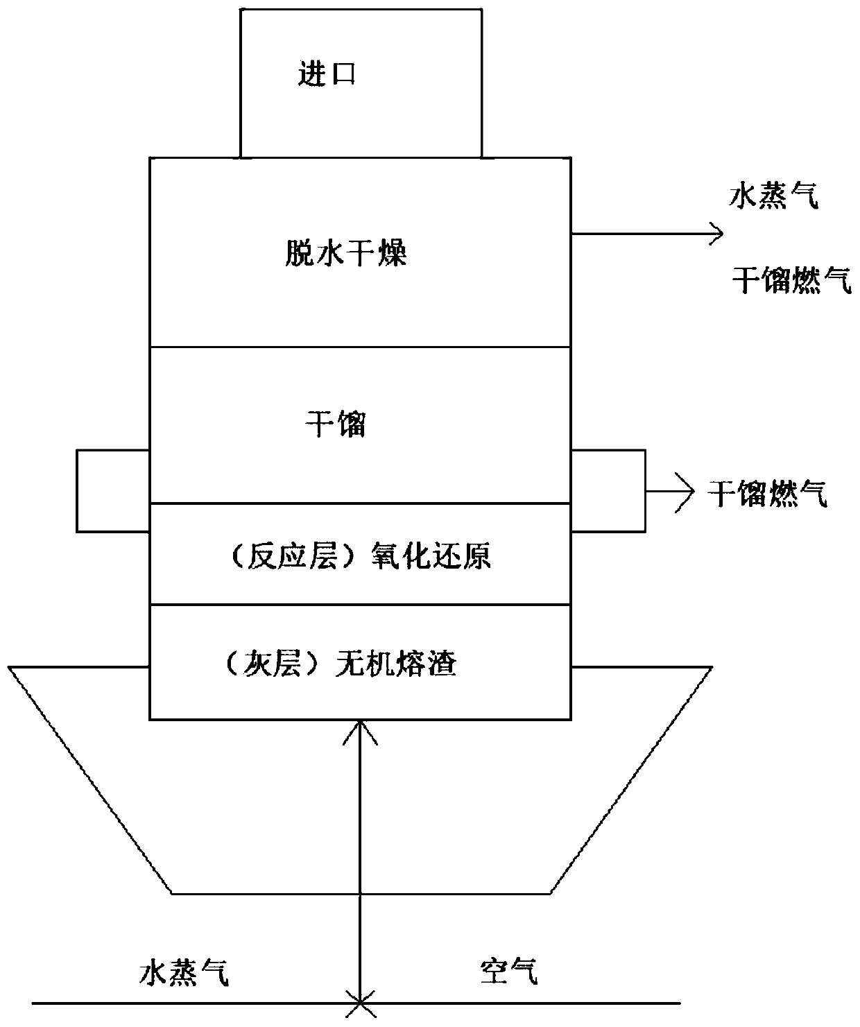 Method for preparing rock wool by gasifying and melting industrial activated sludge for power generation