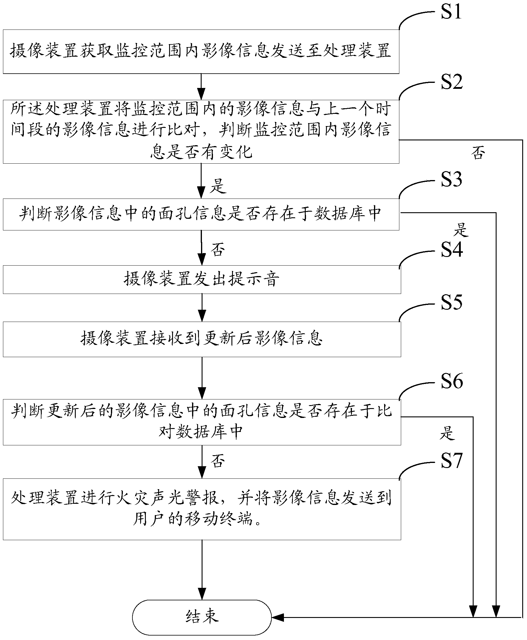 Remote image recognition antitheft method and system