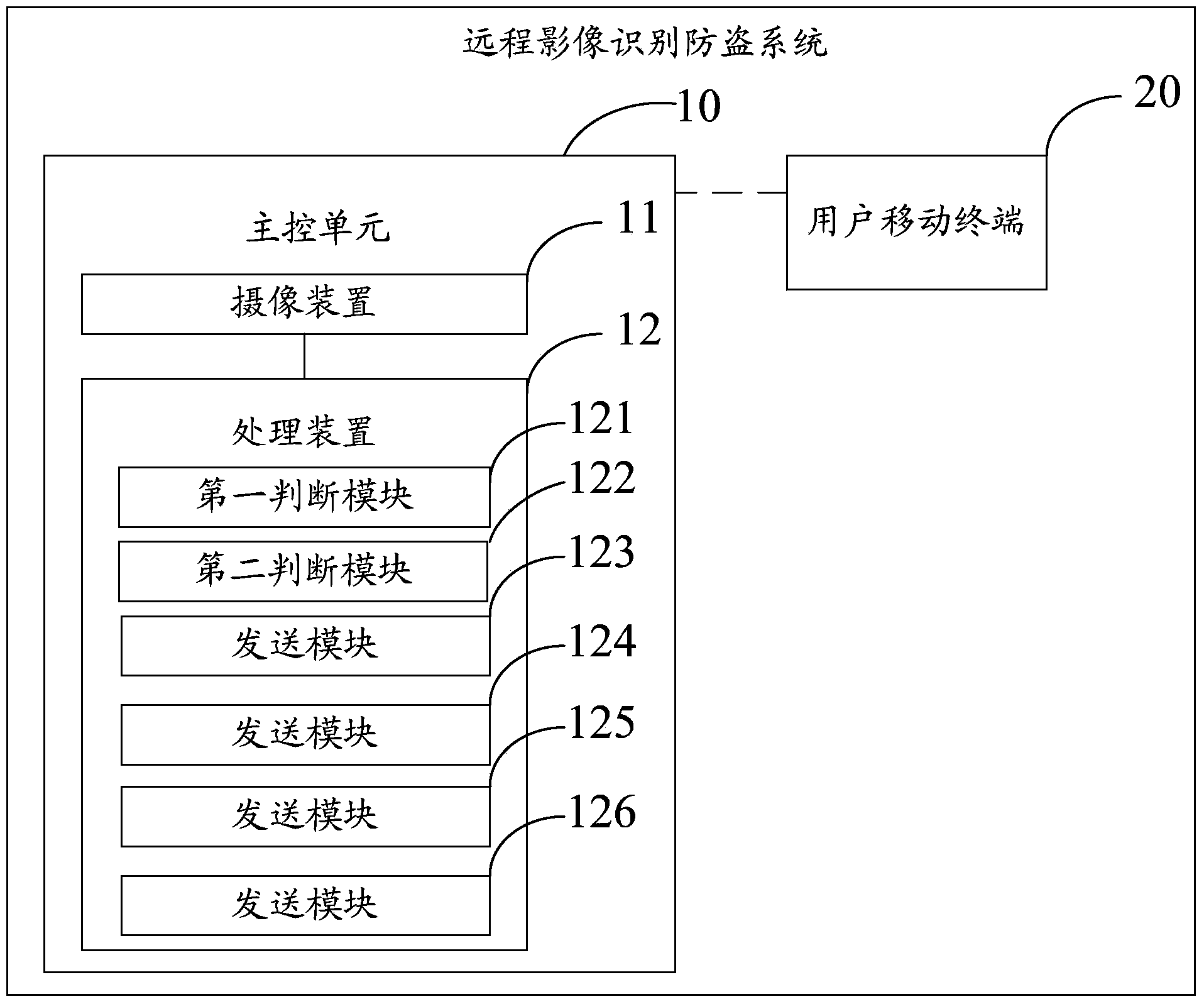 Remote image recognition antitheft method and system