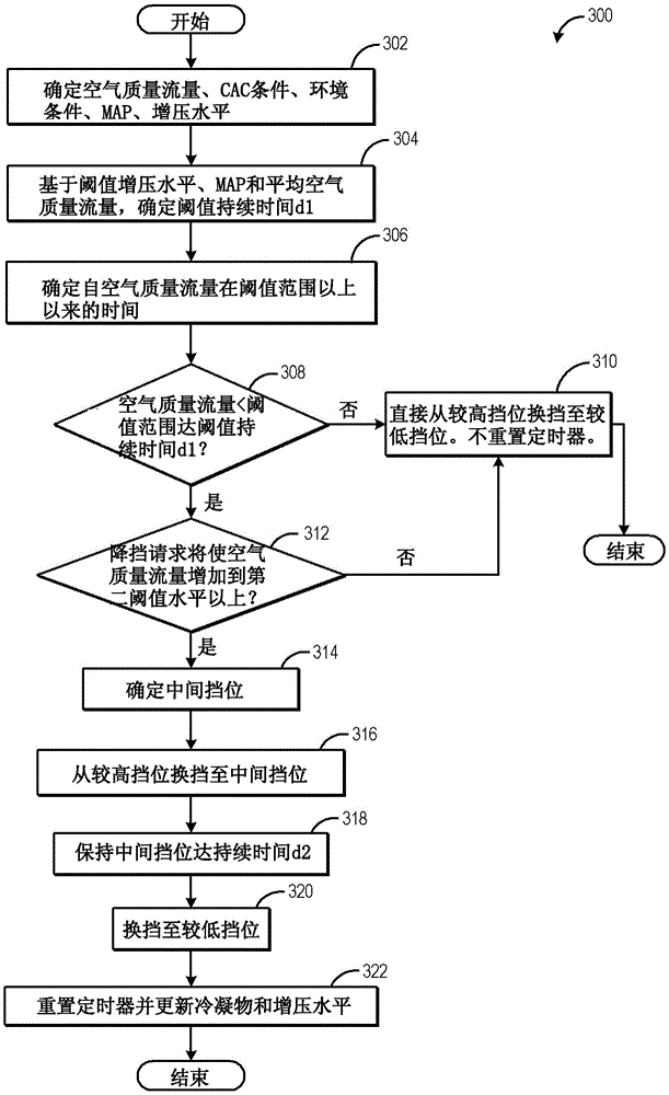 Systems and methods for guided downshifts