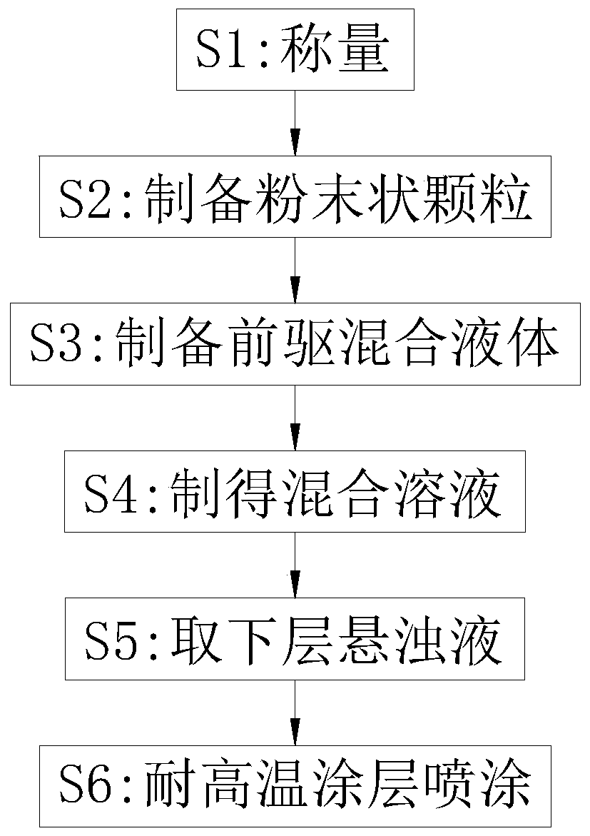 Centrifugal compound roller surface high-temperature-resistant coating and production process thereof