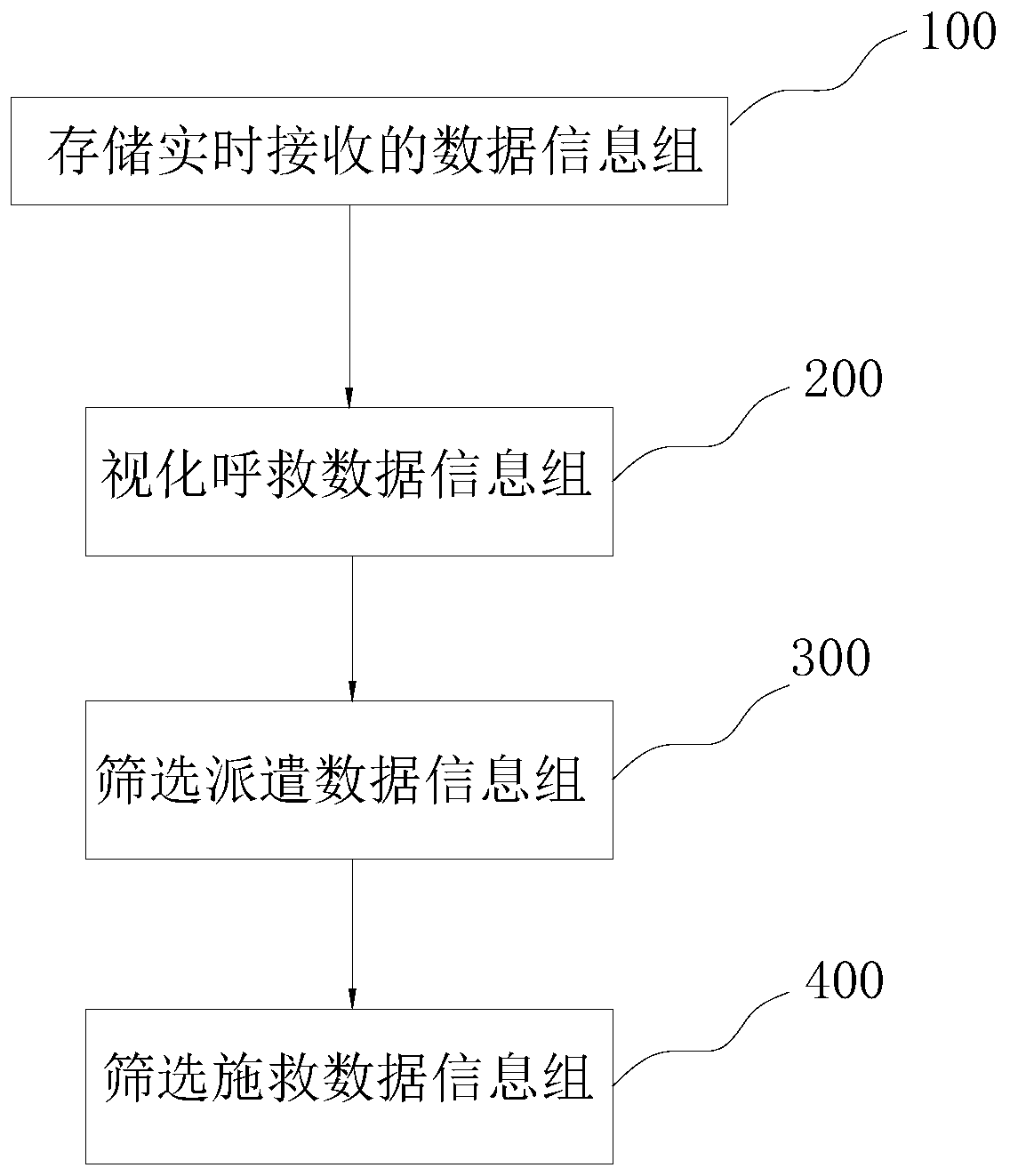 Scheduling method and system for disaster relief command, electronic equipment and storage medium