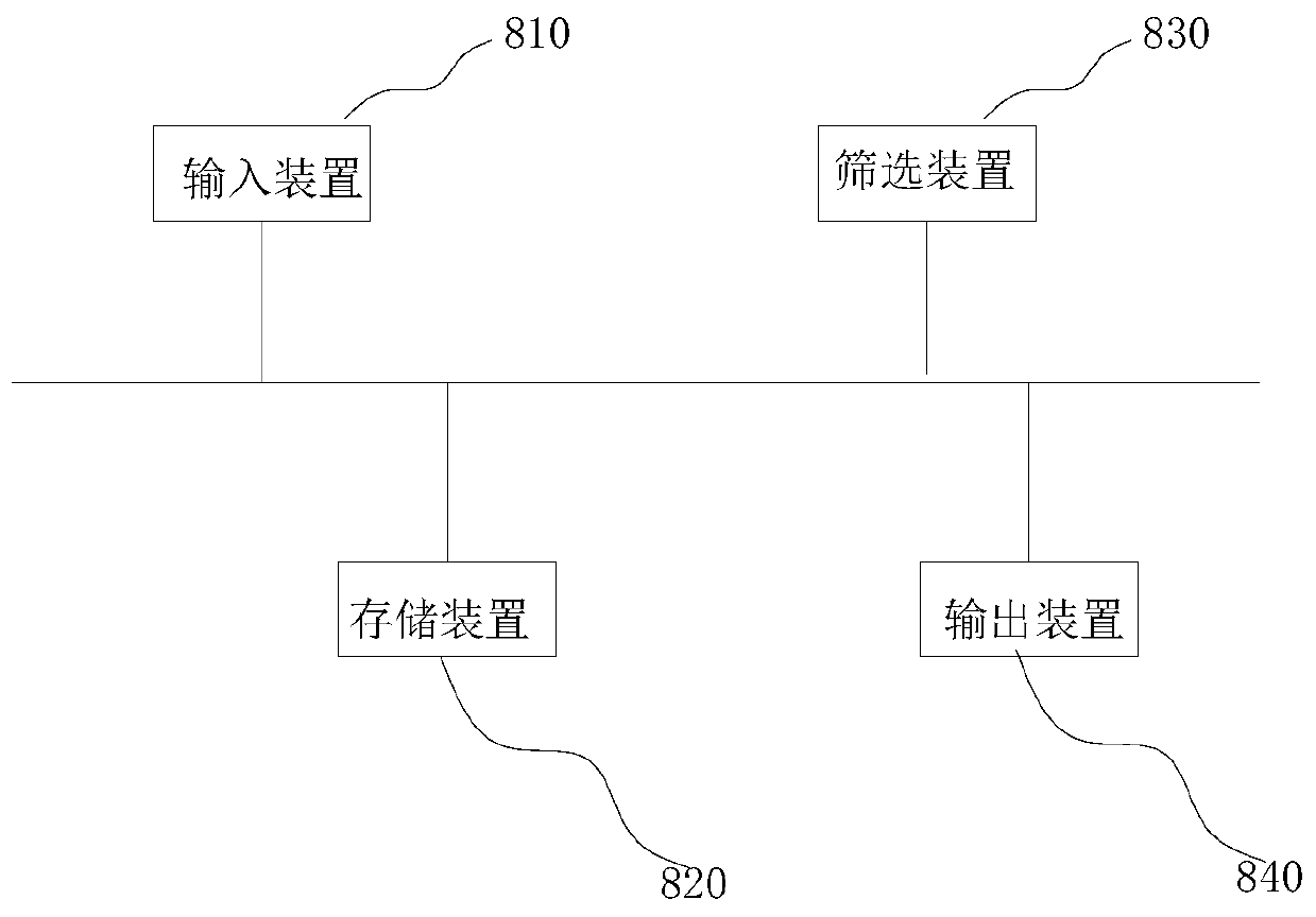 Scheduling method and system for disaster relief command, electronic equipment and storage medium