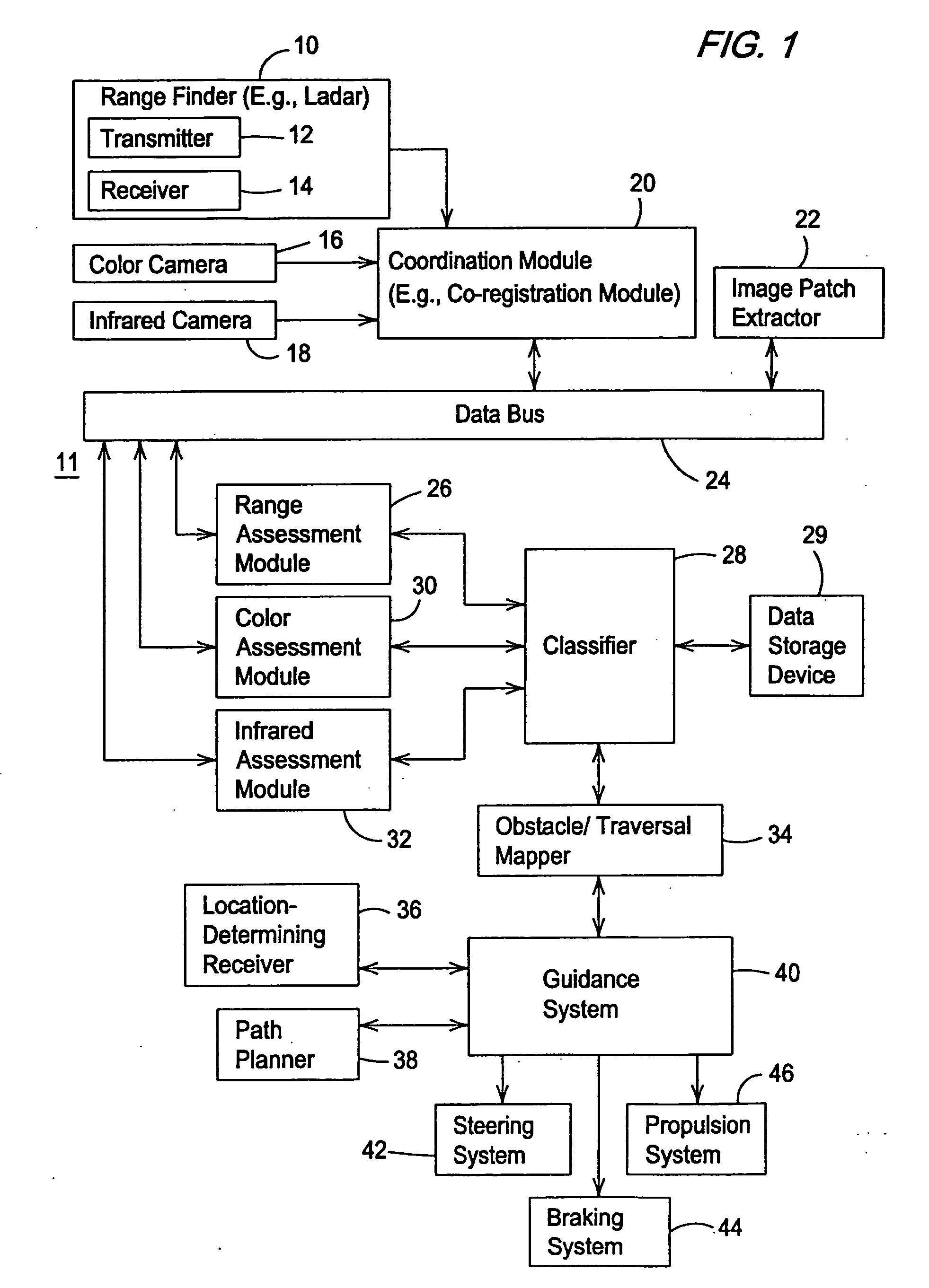Obstacle detection having enhanced classification