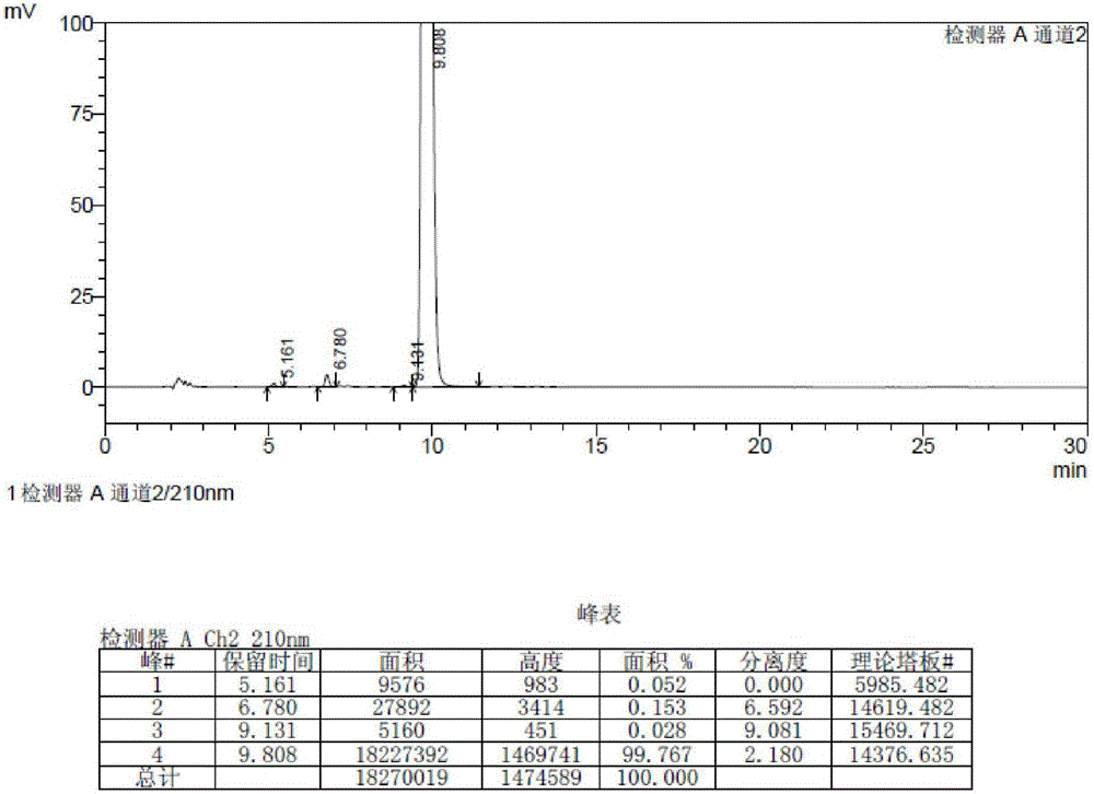 Preparation method of istradefylline impurity standard