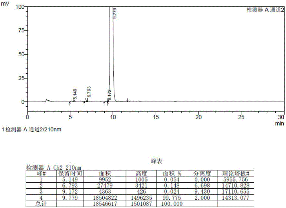 Preparation method of istradefylline impurity standard