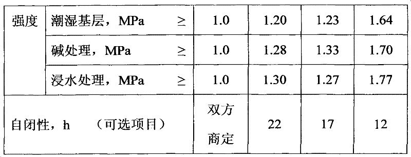 Self-healing polymer cement waterproofing coating and preparation process thereof