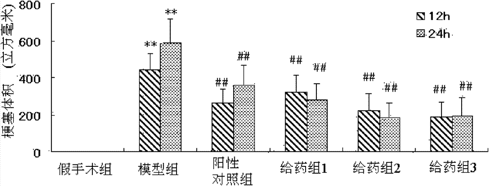 Composition of chinese herbal compound or extract and use thereof