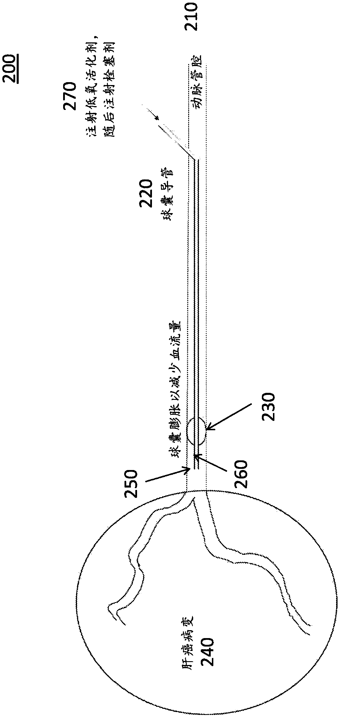 Methods for treating liver tissue