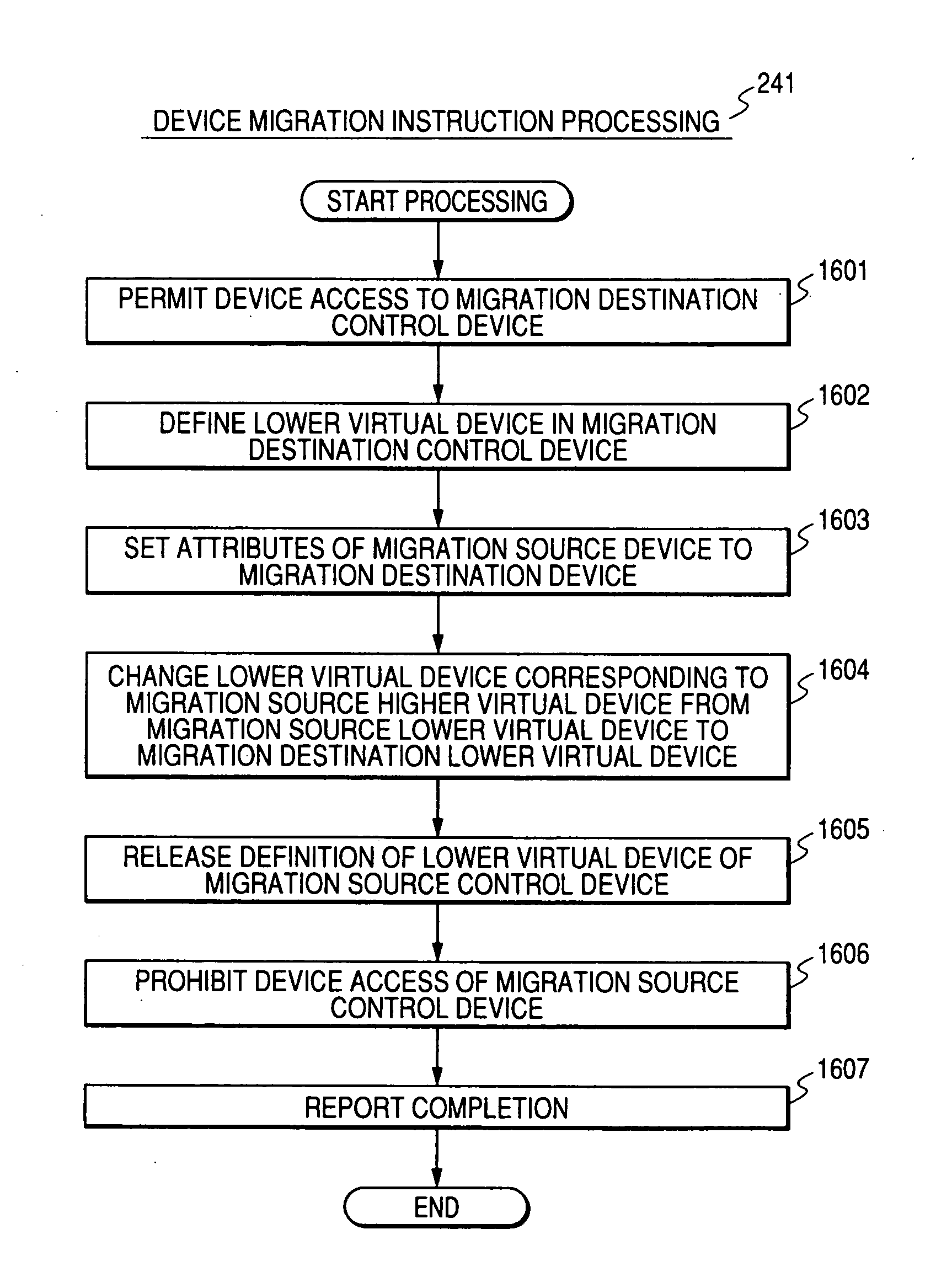 Control method of device in storage system for virtualization