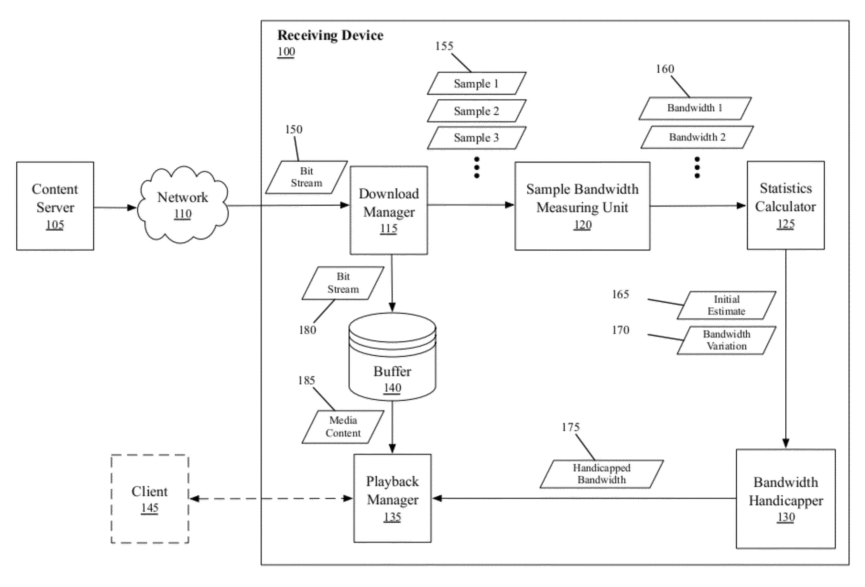 Bandwidth Estimation Based on Statistical Measures