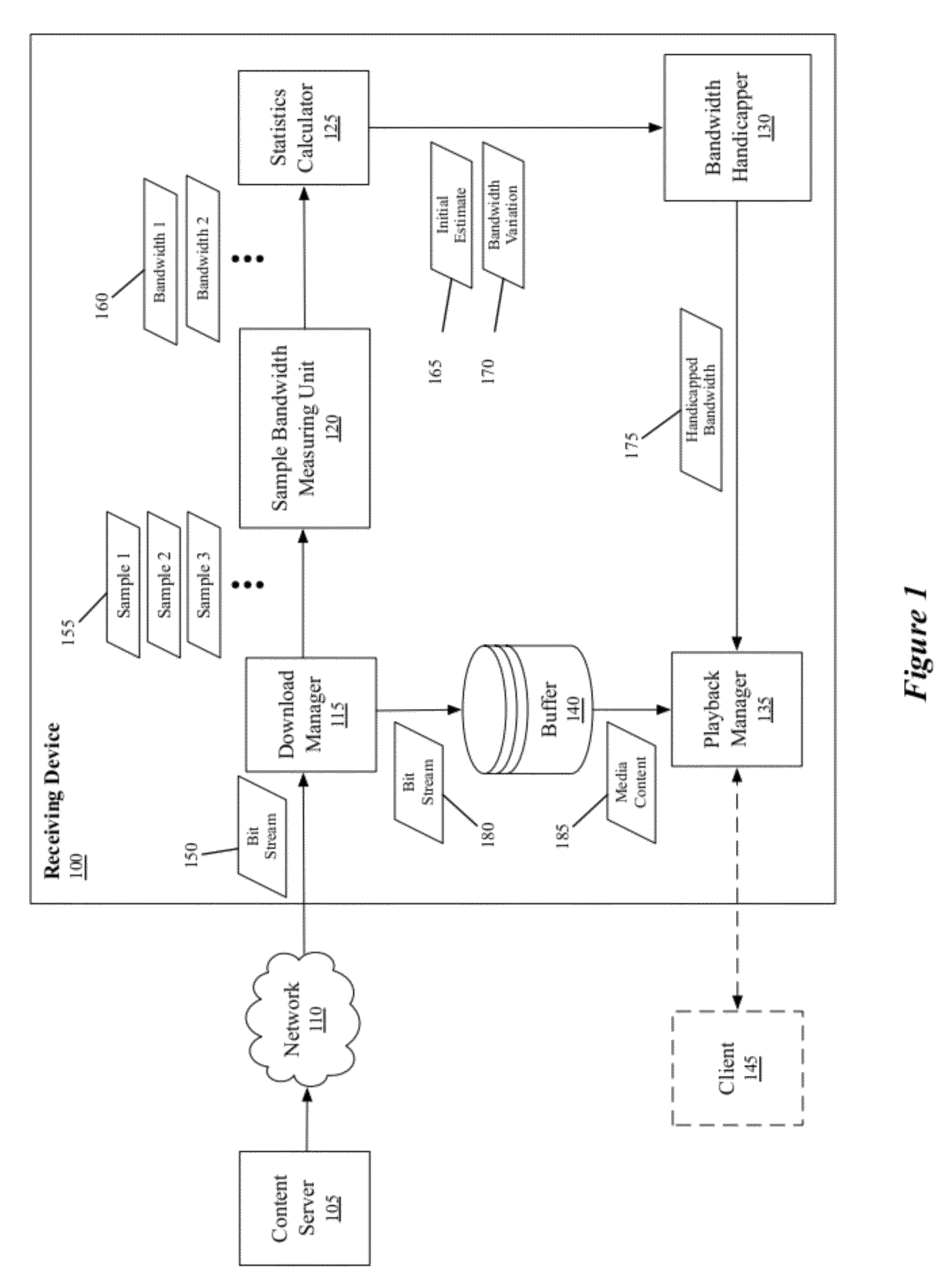 Bandwidth Estimation Based on Statistical Measures