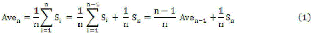 Technology of utilizing FPGA sectional storage to realize oscilloscope average collection